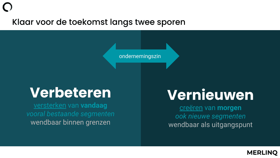 Verbeteren & Vernieuwen